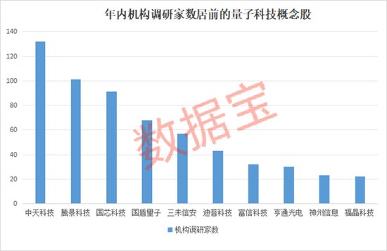 技术颠覆三星光刻技术引入量子,下半年启动验证(附股)