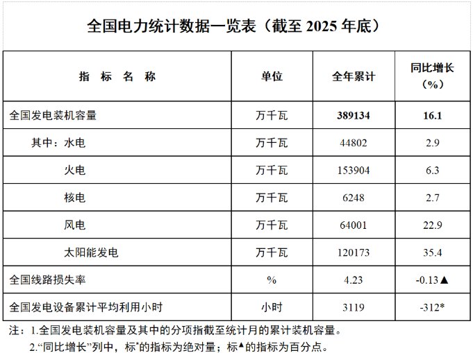 分布式光伏困局:从“躺赚”到慎投,盈利模式在重构|深度